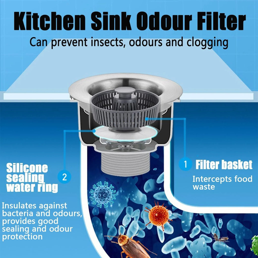 Bounce Core Drain Strainer – The Sink Saver Your Kitchen’s Been Waiting For | Bundle Offer